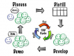 Acceptance Test Driven Development (ATDD) Training in Ireland