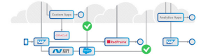 Automated Business Process Discovery (ABPD) Training in Ireland