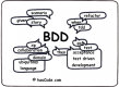 Behavior Driven Development (BDD) Training in Ireland