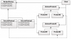 Design Patterns Training in Ireland