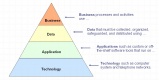Enterprise Architecture Training in Ireland