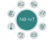 NB-IoT Training in Ireland