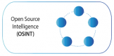 Open Source Intelligence (OSINT) Training in Ireland