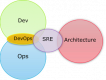 Category for Site Reliability Engineering (SRE) Training in Ireland