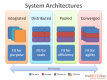 Systems Architecture Training in Ireland