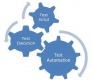 Test Automation Training in Ireland