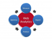 Web Analytics Training in Ireland